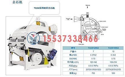 粮食加工解决方案