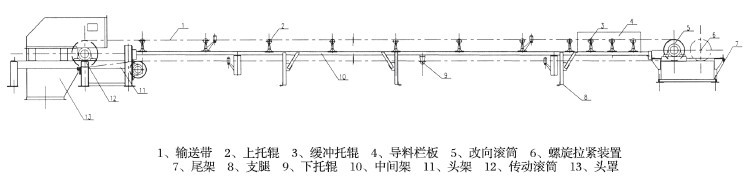 DT75型固定式皮带输送机