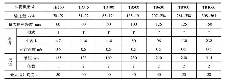 块煤垂直斗式提升机