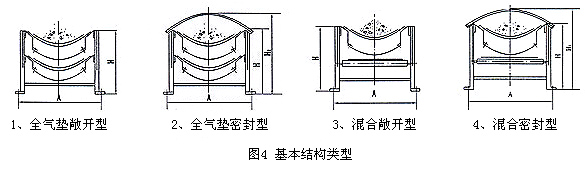 气垫带式输送机