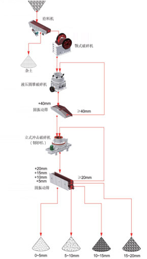 花岗岩生产线基本流程花岗岩介绍 花岗岩生产线基本流程花岗岩介绍