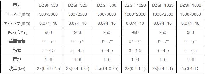 直线筛参数表 直线筛参数表