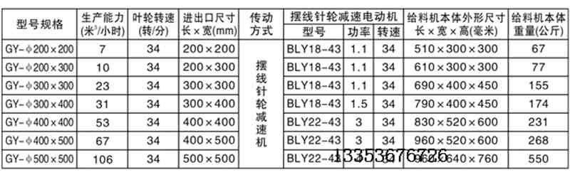 GY给料机选型参数表 GY给料机选型参数表