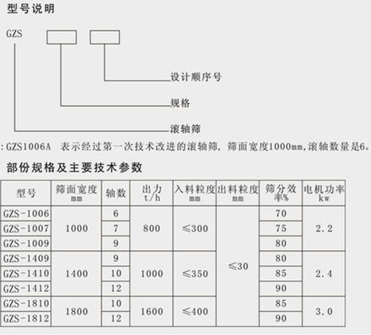 波动筛参数表 波动筛参数表