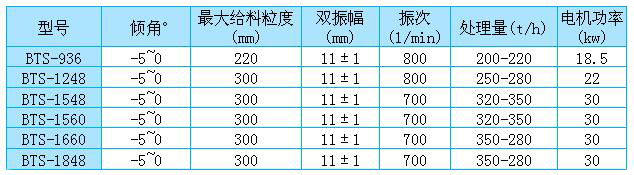 棒条筛家参数表 棒条筛家参数表