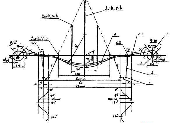 圆振动型弛张筛结构物料运动轨迹 圆振动型弛张筛结构物料运动轨迹